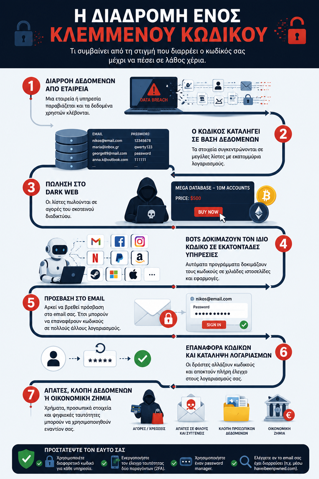 StolenPasswordInfographic.png